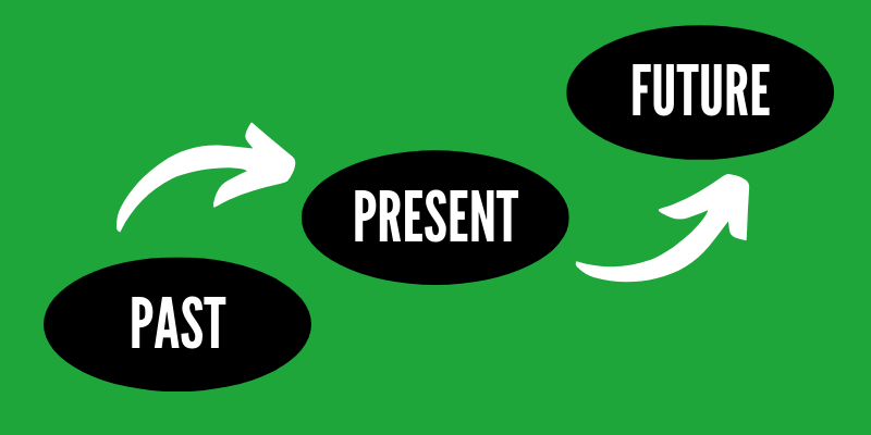 The History of Marketing: Past, Present and Future